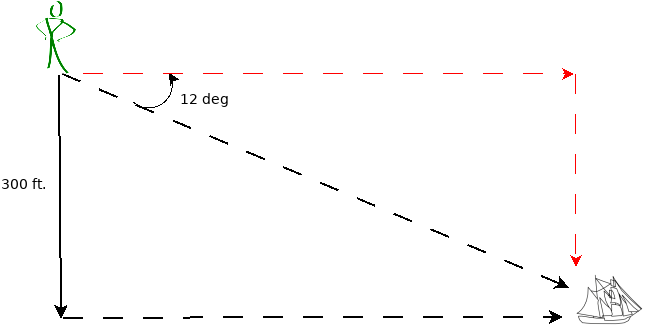 cliff-ship-distance